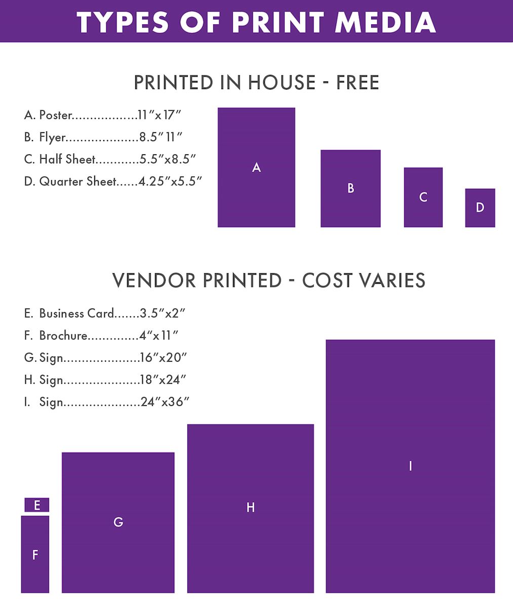 A chart comparing the sizes of print media types, divided into Printed In House - Free with four examples (A–D) and Vendor Printed - Cost Varies with five examples (E–I), each shown as purple rectangles proportional to size.